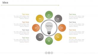 Product development life cycle phases powerpoint presentation slides