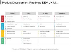 Product development roadmap dev ux ui marketing swimlane