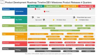 Product development roadmap timeline dev milestones product releases 4 quarters