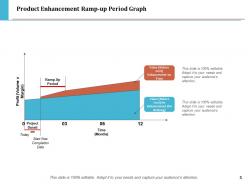 Product Enhancement Improved Services Technology Services Features Improve Efficiency