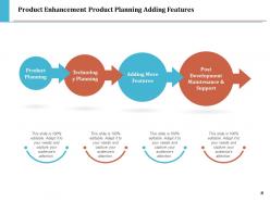 Product Enhancement Improved Services Technology Services Features Improve Efficiency