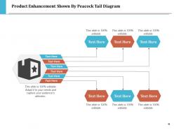 Product Enhancement Improved Services Technology Services Features Improve Efficiency