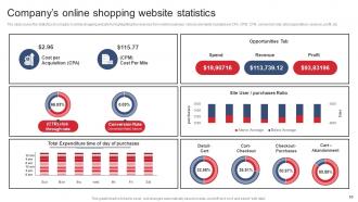 Product Expansion Steps To Increase Business Profitability Powerpoint Presentation Slides Ideas Compatible