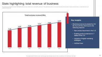 Product Expansion Steps To Increase Business Profitability Powerpoint Presentation Slides Image Compatible