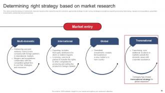 Product Expansion Steps To Increase Business Profitability Powerpoint Presentation Slides Best Researched