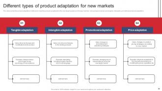 Product Expansion Steps To Increase Business Profitability Powerpoint Presentation Slides Compatible Researched