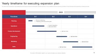 Product Expansion Steps To Increase Business Profitability Powerpoint Presentation Slides Professional Researched