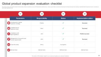 Product Expansion Steps To Increase Business Profitability Powerpoint Presentation Slides Visual Researched