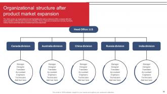 Product Expansion Steps To Increase Business Profitability Powerpoint Presentation Slides Engaging Researched