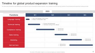 Product Expansion Steps To Increase Business Profitability Powerpoint Presentation Slides Slides Designed