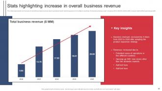 Product Expansion Steps To Increase Business Profitability Powerpoint Presentation Slides Best Designed