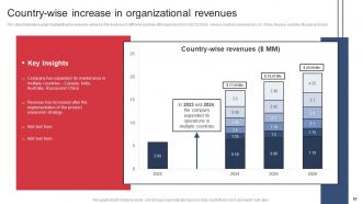 Product Expansion Steps To Increase Business Profitability Powerpoint Presentation Slides Good Designed