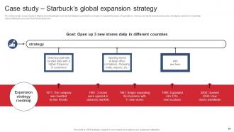 Product Expansion Steps To Increase Business Profitability Powerpoint Presentation Slides Impactful Designed