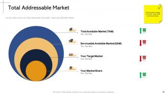 Product facility powerpoint presentation slides