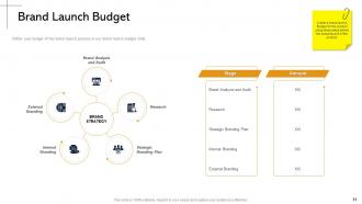 Product facility powerpoint presentation slides