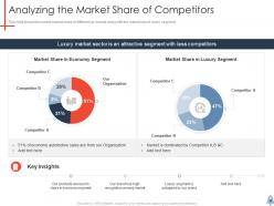 Product launch plan powerpoint presentation slides