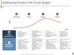 Product launch plan powerpoint presentation slides