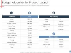 Product launch plan powerpoint presentation slides