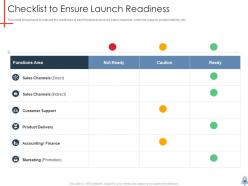 Product launch plan powerpoint presentation slides