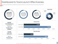 Product launch plan powerpoint presentation slides