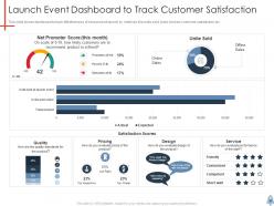 Product launch plan powerpoint presentation slides