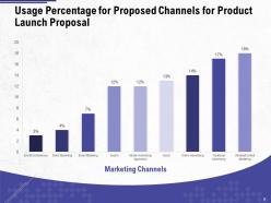 Product launch proposal powerpoint presentation slides