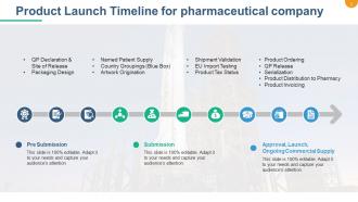 Product Launch Roadmap PowerPoint Presentation Slides