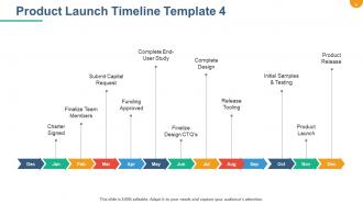 Product Launch Roadmap PowerPoint Presentation Slides