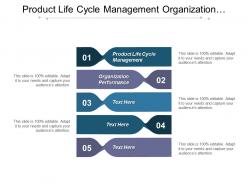 Product life cycle management organization performance retail marketing cpb