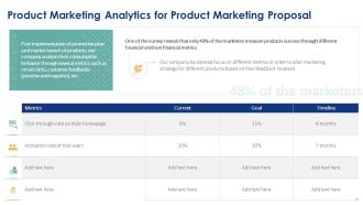 Product Marketing Proposal Powerpoint Presentation Slides