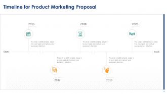 Product Marketing Proposal Powerpoint Presentation Slides