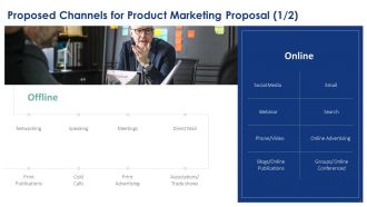 Product Marketing Proposal Powerpoint Presentation Slides