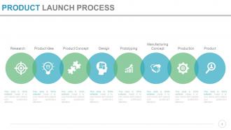 Product portfolio launch powerpoint presentation slides