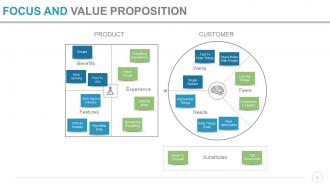 Product portfolio launch powerpoint presentation slides