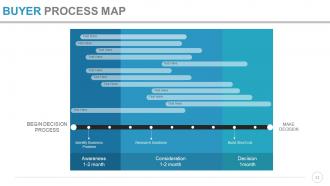 Product portfolio launch powerpoint presentation slides