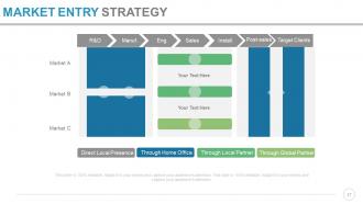 Product portfolio launch powerpoint presentation slides