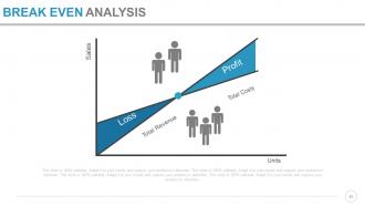 Product portfolio launch powerpoint presentation slides