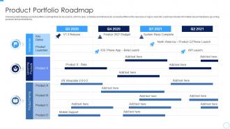 Product Portfolio Roadmap Developing Managing Product Portfolio