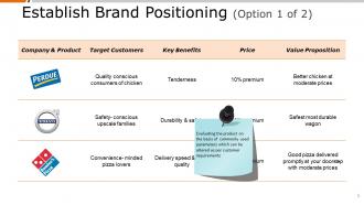 Product Positioning Powerpoint Presentation Slides