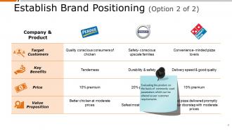 Product Positioning Powerpoint Presentation Slides