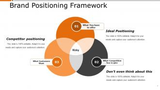 Product Positioning Powerpoint Presentation Slides