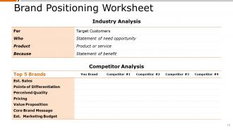 Product Positioning Powerpoint Presentation Slides