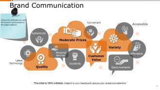 Product Positioning Powerpoint Presentation Slides