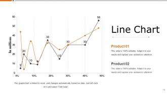 Product Positioning Powerpoint Presentation Slides