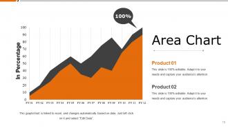 Product Positioning Powerpoint Presentation Slides