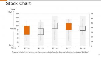 Product Positioning Powerpoint Presentation Slides