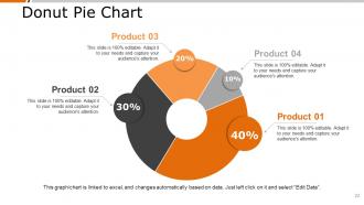 Product Positioning Powerpoint Presentation Slides