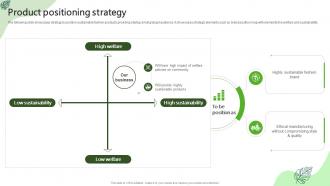 Product Positioning Strategy Sustainability Fashion Startup Go To Market Strategy GTM SS