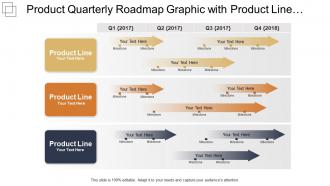 Product quarterly roadmap graphic with product line and milestones