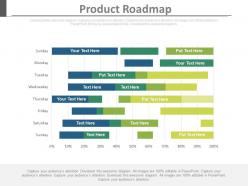 Product roadmap analysis chart ppt slides